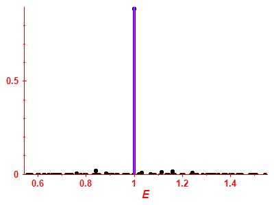 Strength function